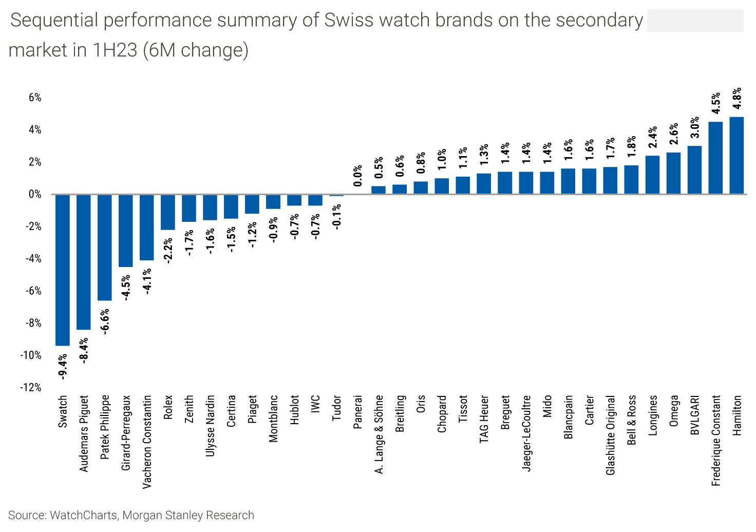 Watchcharts ms 1h23 watch market report 5