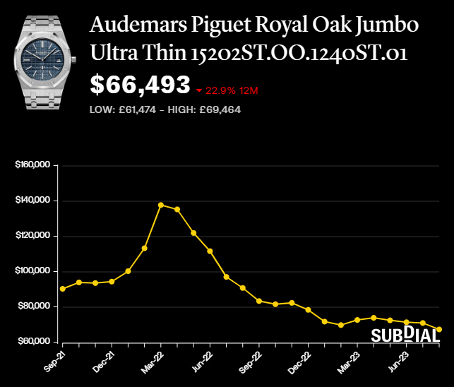 Royal oak price