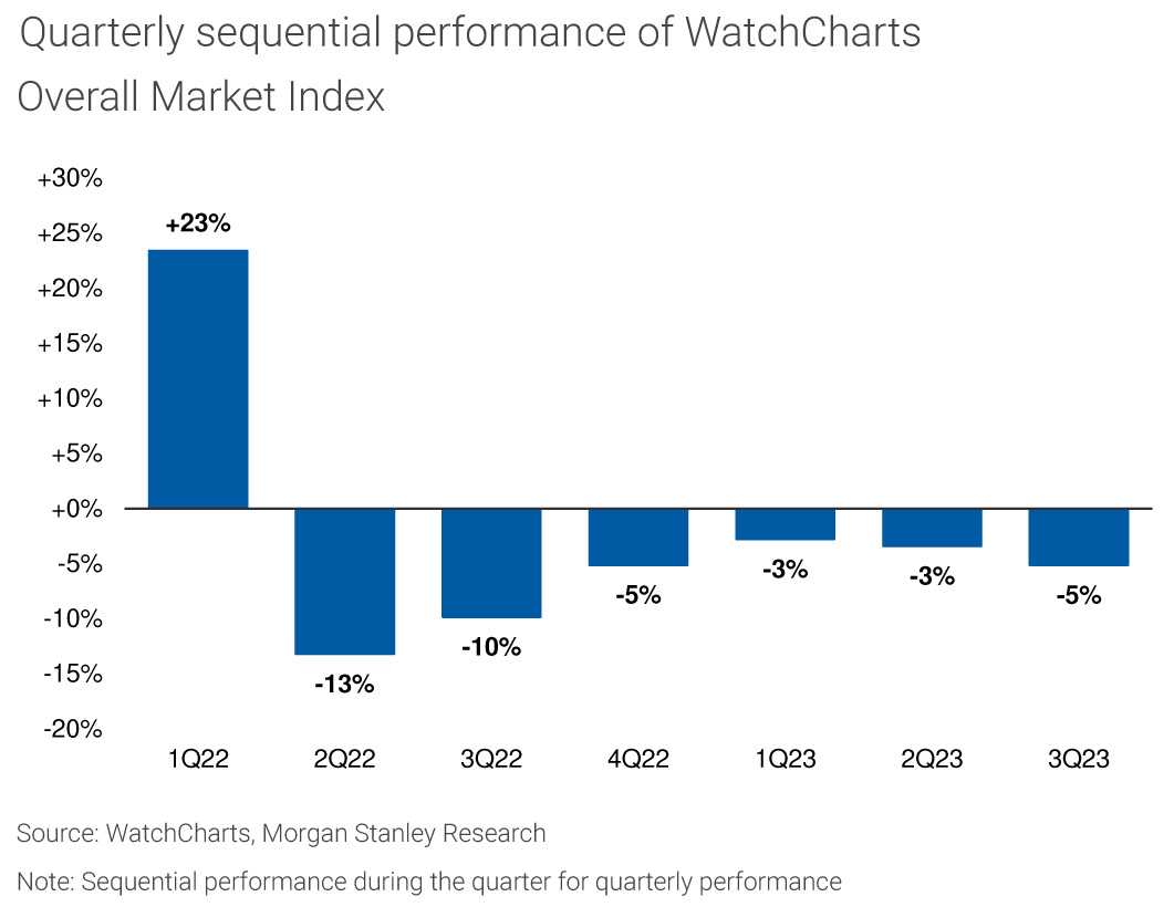 Morgan stanley watch charts performance quarterly