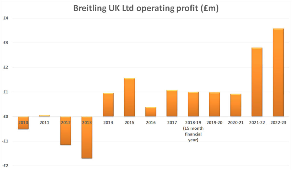 Breitling uk operating profit