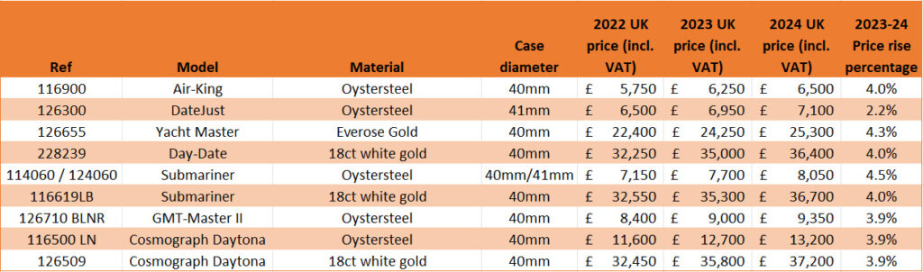 Rolex price comparison