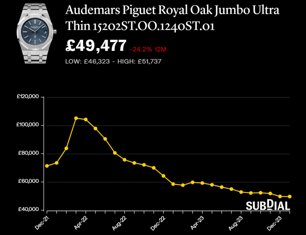 Bloomberg subdial index price for ap royal oak 15202st