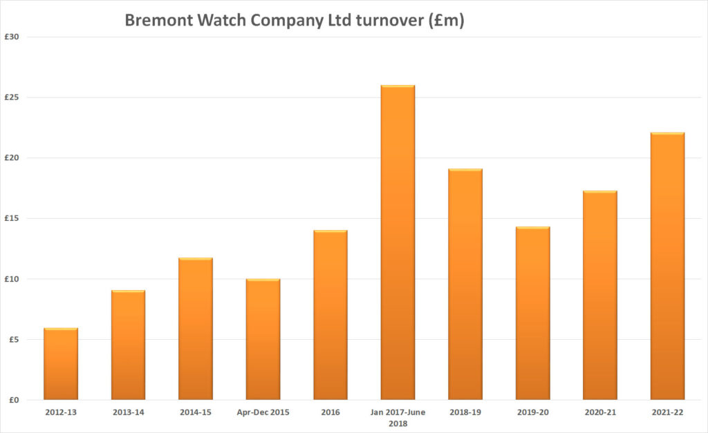 Mvgchptt bremont turnover