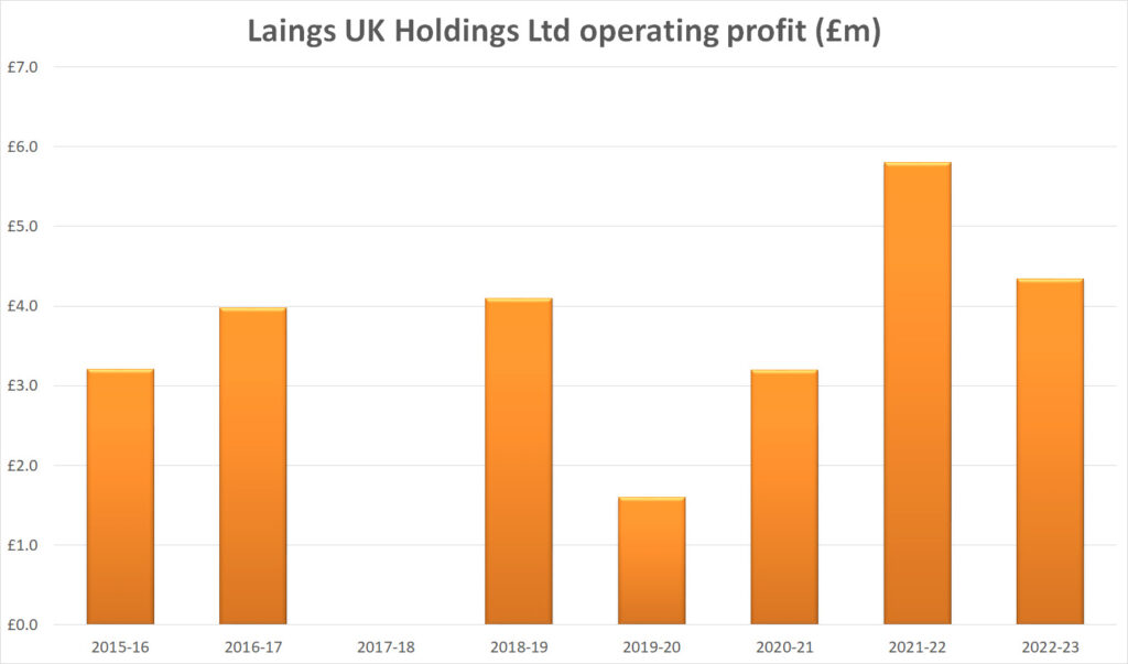 Laings uk operating profit