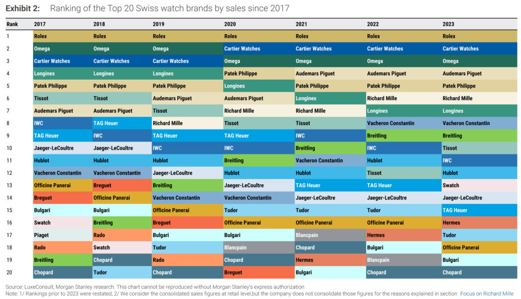 Morgan stanley 2023 5