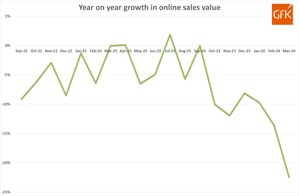 Gfk growth online