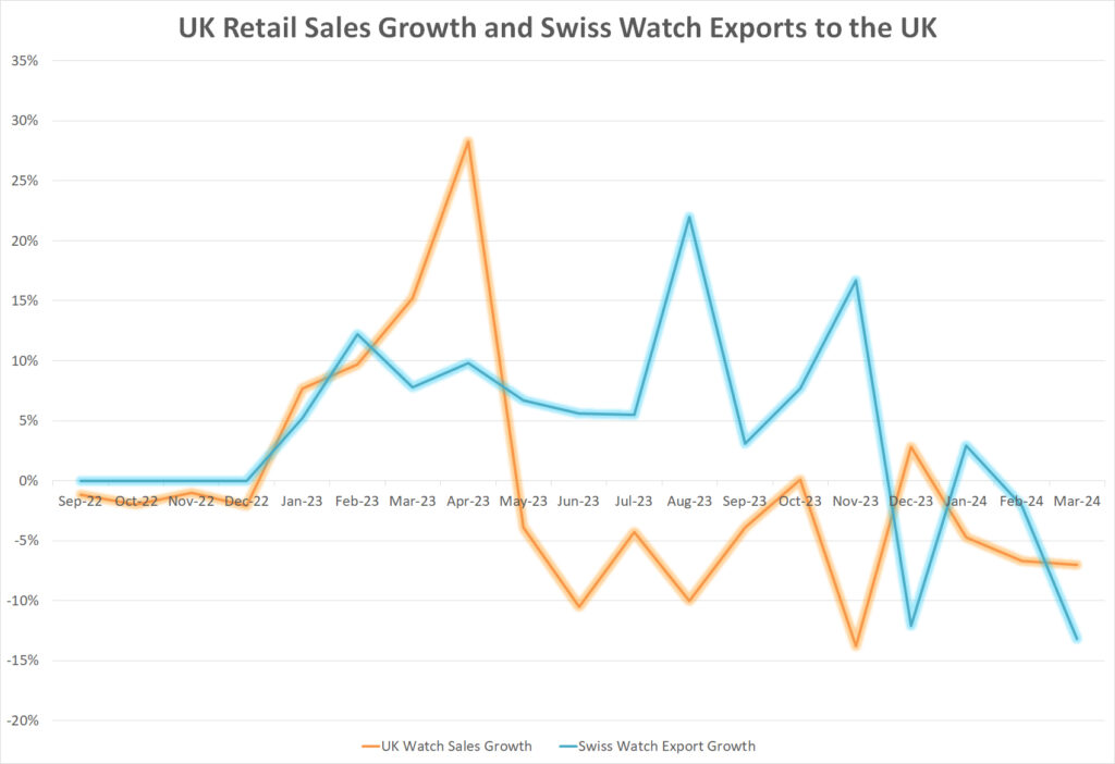1lbxfw09 uk watch sales and swiss watch exports