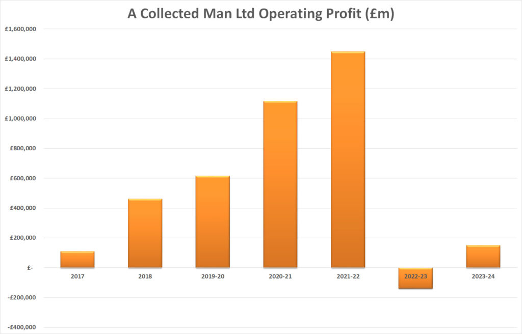 A collected man operating profit