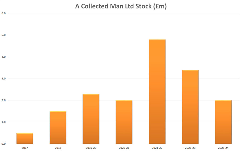 A collected man stock
