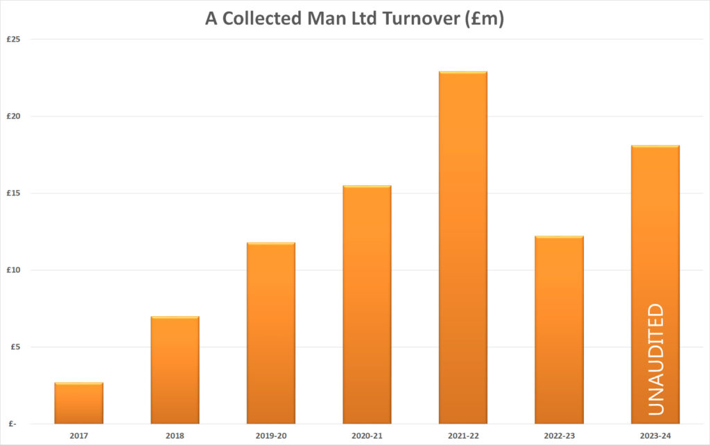 A collected man turnover