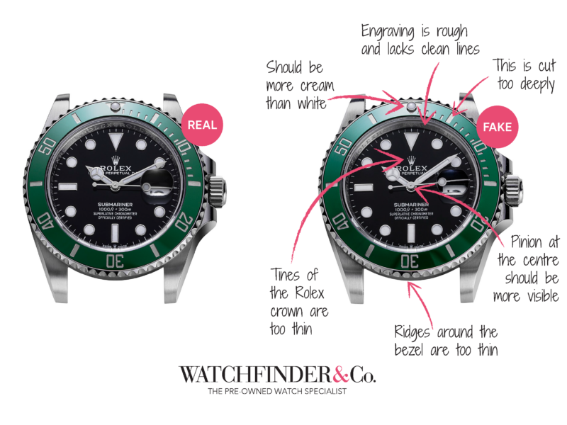 Met gala yc3oisfy rolex submariner real v fake with logo @ watchfinder co