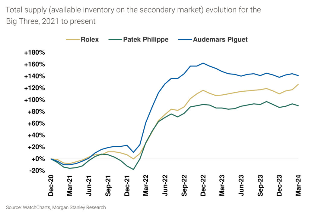 MS 2024 年第 1 季度观察图表 三巨头供应观察市场报告