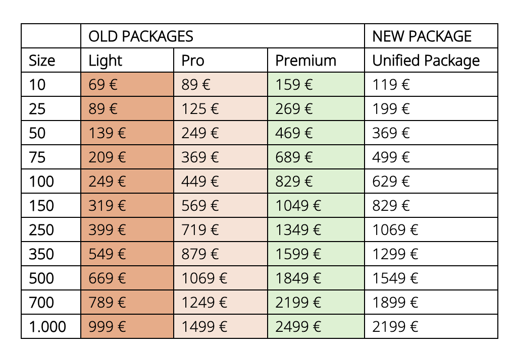 Chrono24 Introduces Dynamic Pricing For Watch Dealers