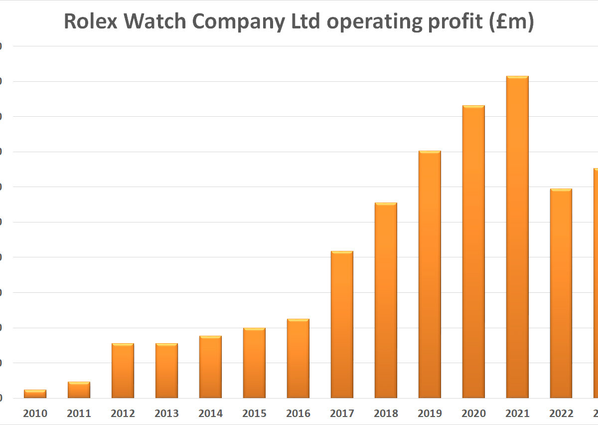 rolex-sales-rise-by-13-to-685-million