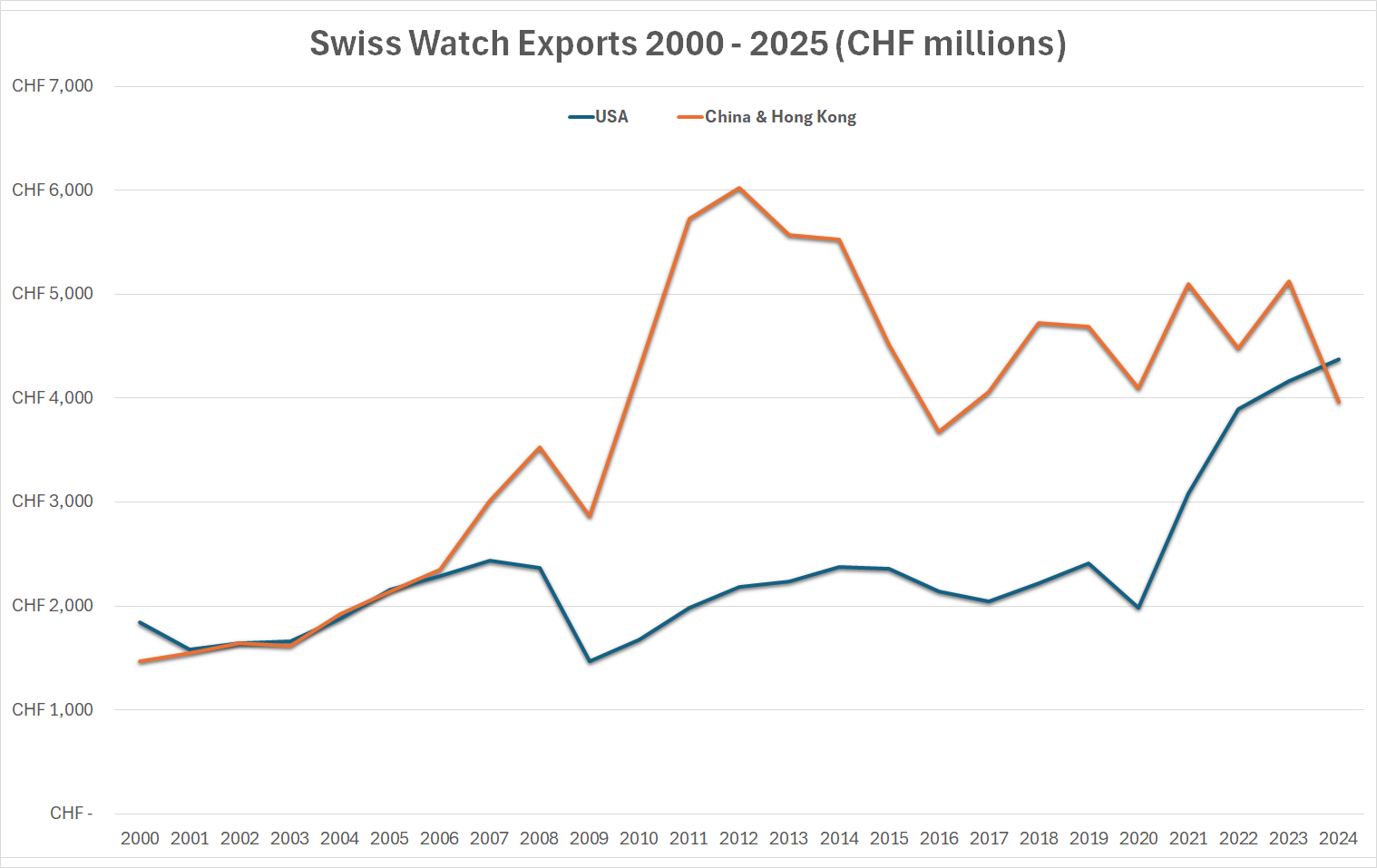 Export Treemap Swiss CORDER'S COLUMN: Why The Swiss Should Treat Hong Kong And China As One ...