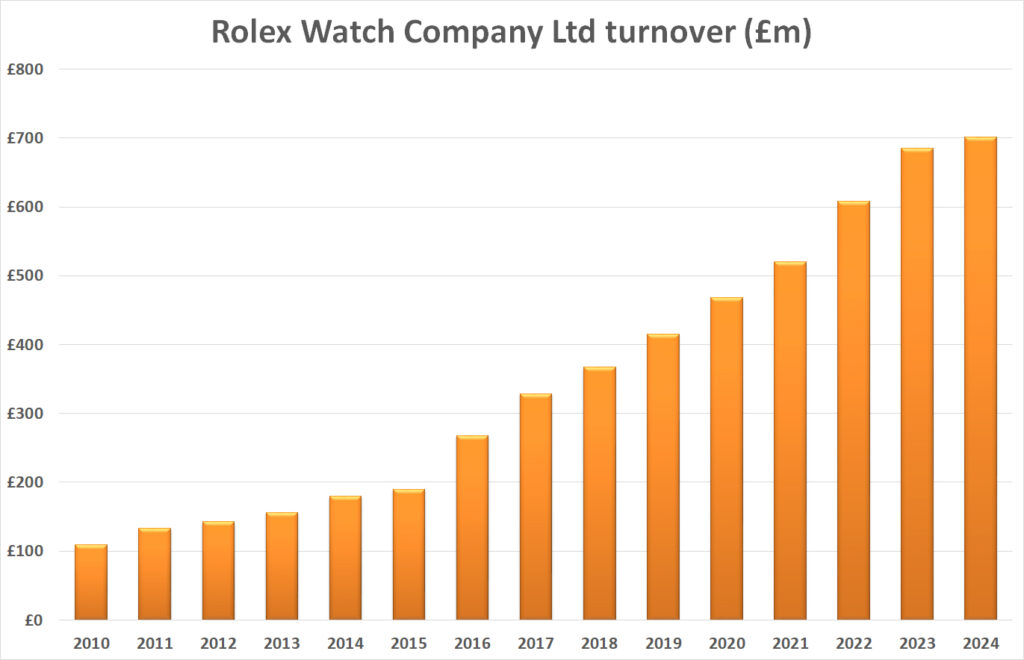 CORDER'S COLUMN: My alternative New Year Honours 7 New Year Honours rolex sales