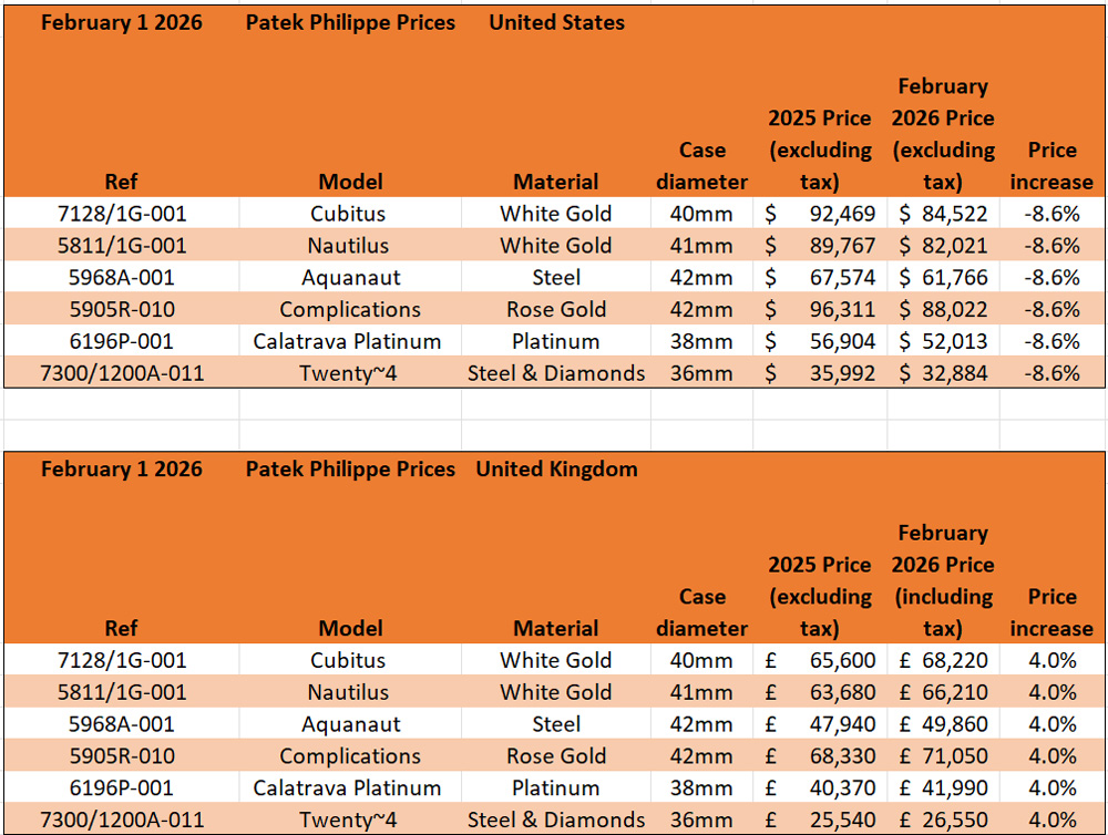 Patek Philippe Prices
