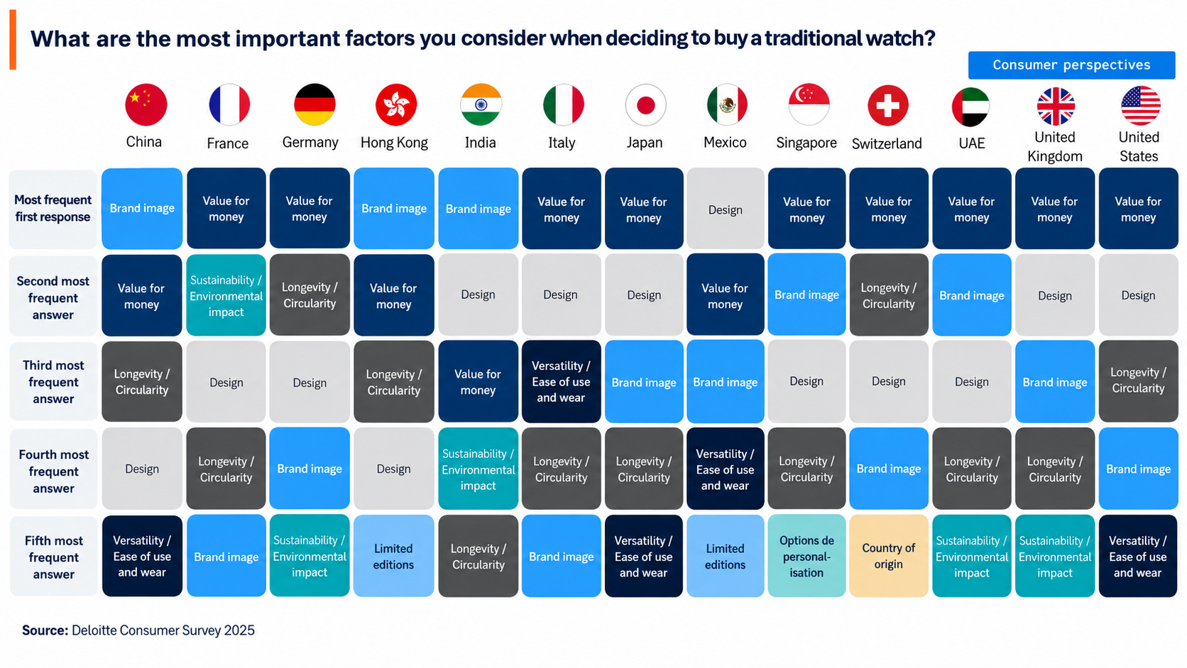 What Swiss Watchmakers Are Getting Wrong About Price