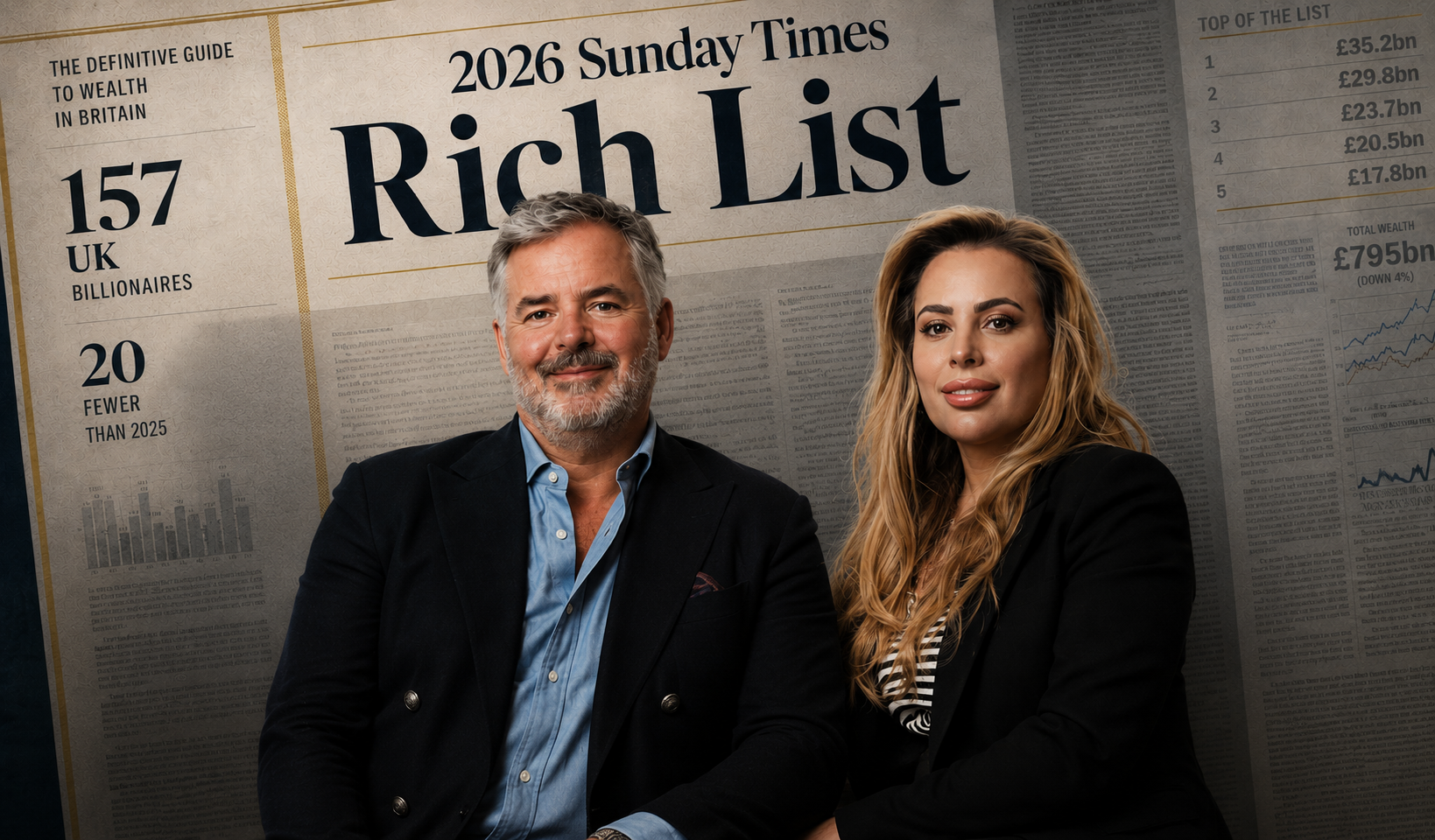 Richard Mille's EMEA partners enter Sunday Times Rich List with net worth of £350 million 8 Peter and Tilly Harrison