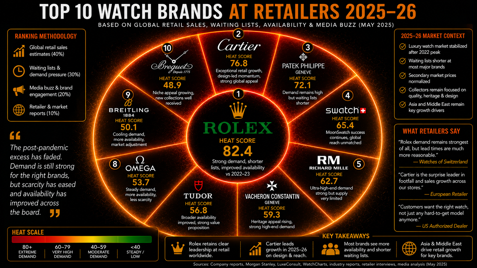 What's Hot Now In The Watch Business?